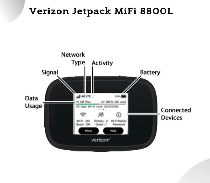Verizon Jetpack MiFi 8800l Unlocked Hotspot All Network Sims Supported - Bakhsh Mobiles